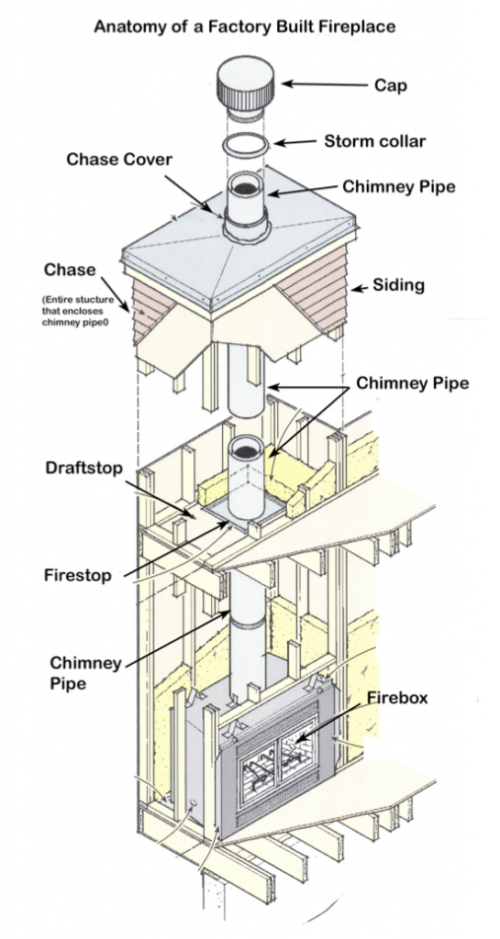 fireplace_flue545x1024 Original IDEX CA Prep